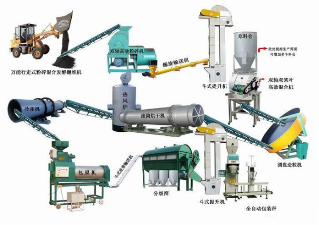 年产5万吨有机肥生产线流程图