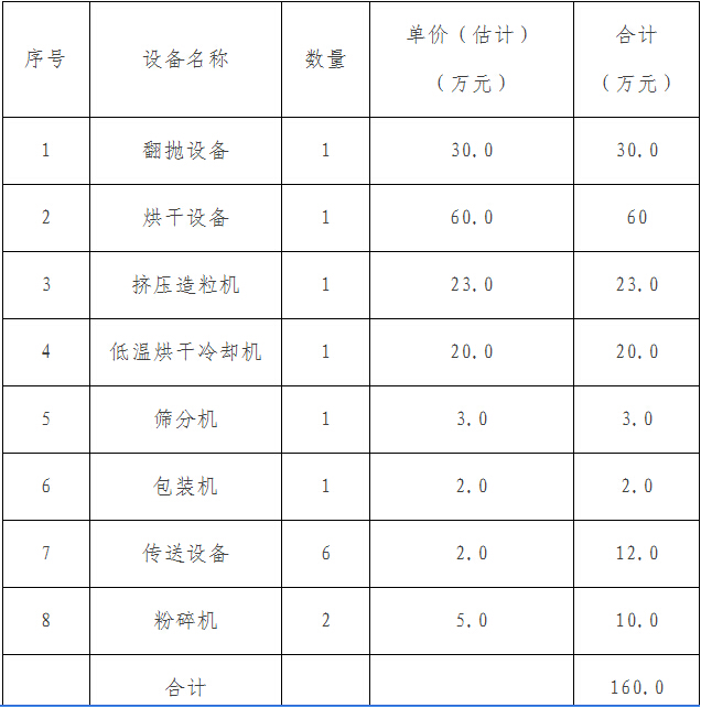 年产5万吨有机肥生产线设备